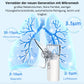 CRONOS Medizinischer Inhalationsgerät - Model: W-07 - Vernebler - Asthma - Heimgebrauch - Inhalator - tragbar