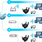 Amplificador de señal WLAN Signaflex LV-AC24 