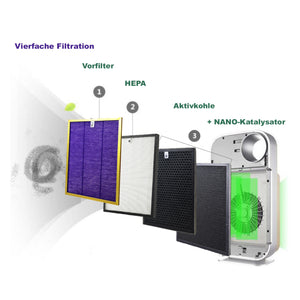 Filtro HEPA para purificador de aire de anillo CRONOS ALTA EFICIENCIA – 