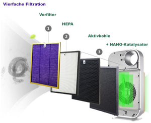 Filter set for CRONOS Ring air purifier 